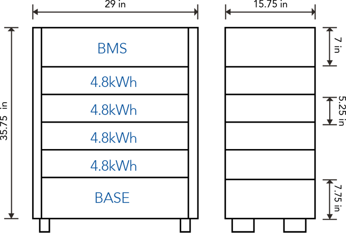 HomeGrid Stackd Series Options