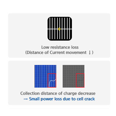 Hyundai Multi Busbar Technology