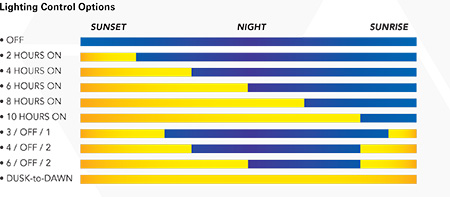 SunLight Wiring Enclosure