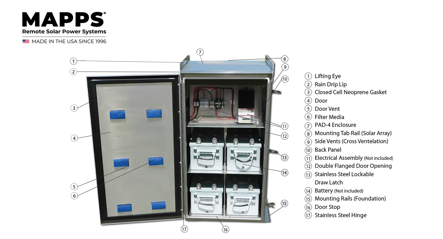 MAPPS Pad-4 enclosure diagram