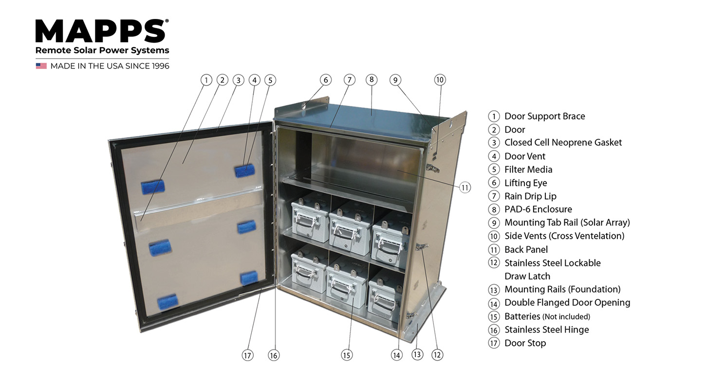 MAPPS Pad-6 enclosure diagram