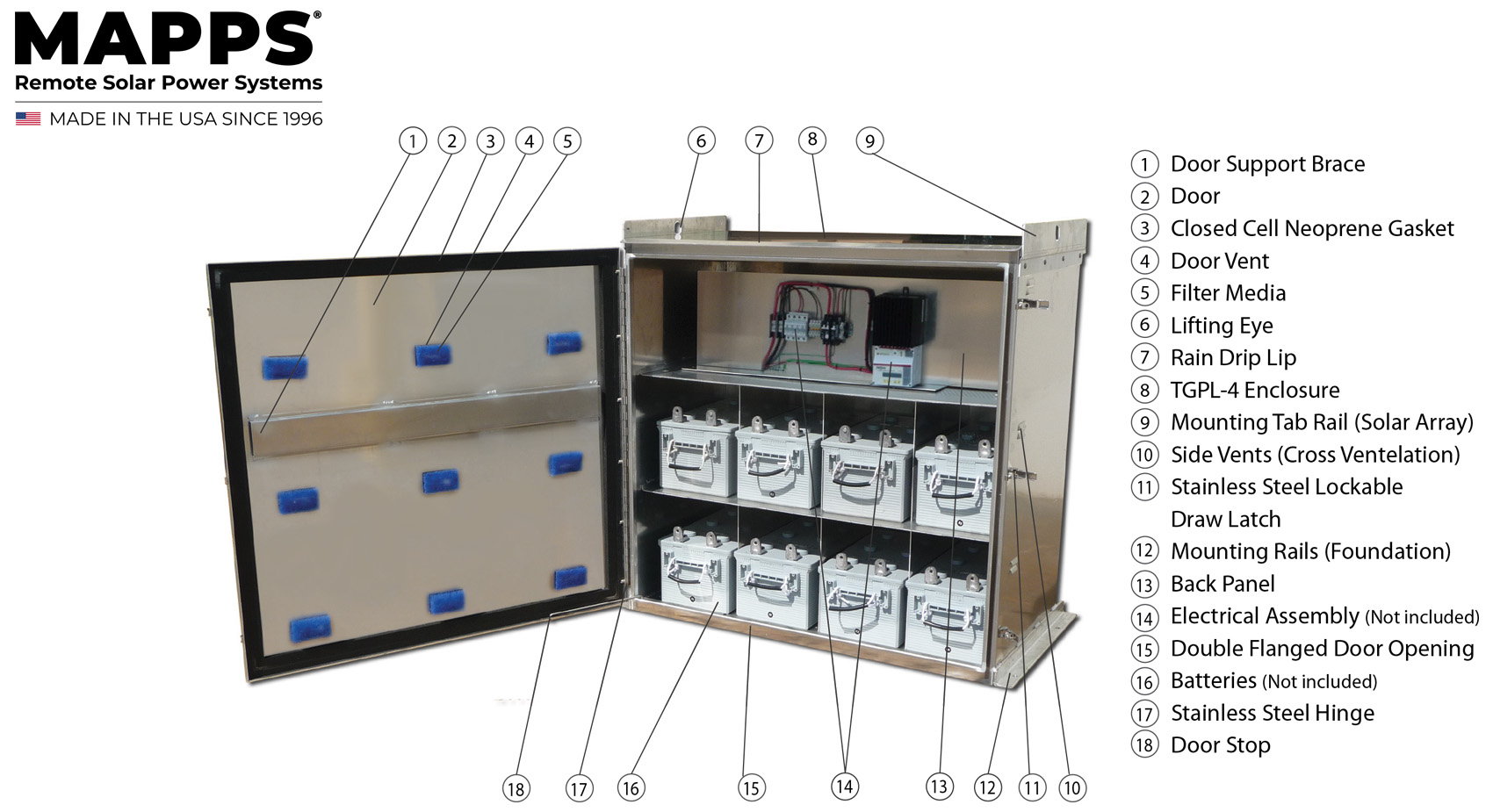 SES Pad Enclosure 12x8D-UP