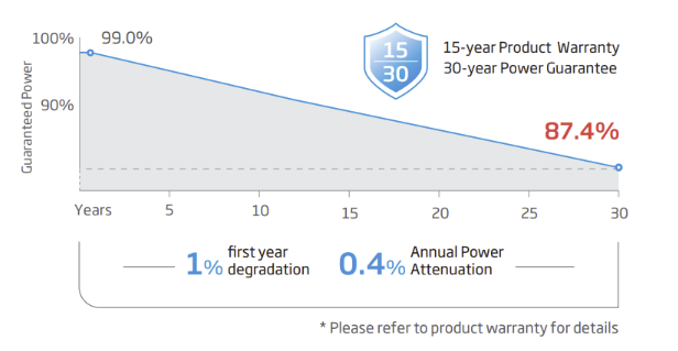 Trina Solar Vertex S+ Module Warranty