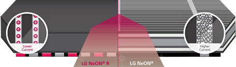 LG NeON R LG425QAK-A6 425W Solar Panel