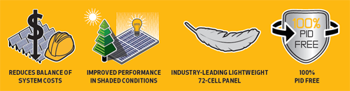 REC Solar TwinPeak 2S Mono 72 cell solar panel benefits